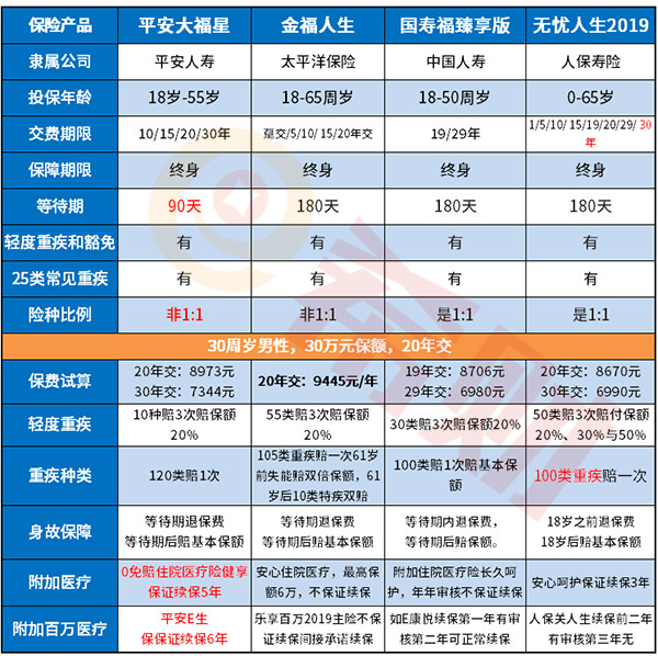 深度扒一扒:平安大福星怎么样?