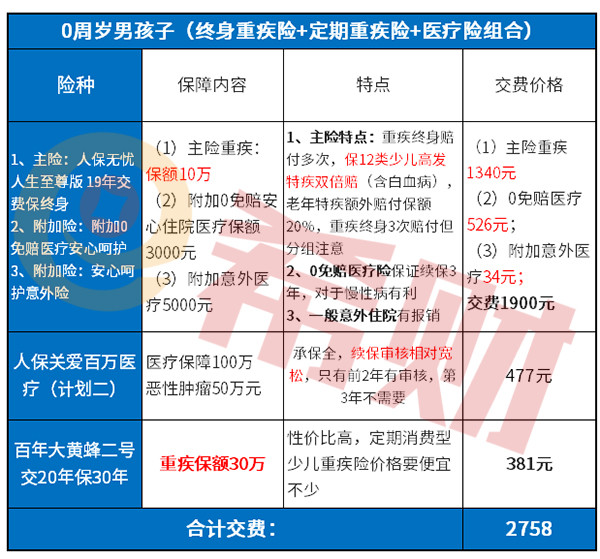 乐康无忧住院保险咋样 > t型图讲重疾 一张图讲重疾风险   平安福t型