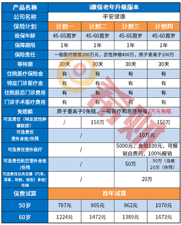 平安i康保老年医疗险升级版好不好三大优点总结