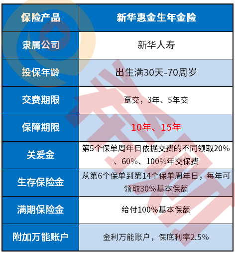 财经小知识科普:新华2021开门红来袭新华惠金生年金保险详细介绍