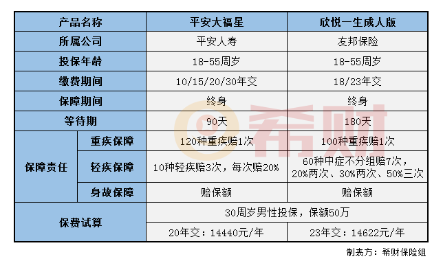 大福星和欣悦一生成人版2019对比