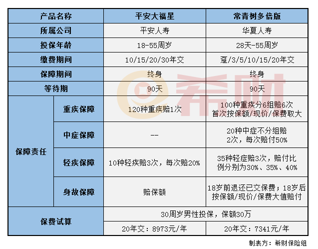 大福星和常青树多倍版2.0哪个好? 大福星和常青树多倍版2.0哪个好?