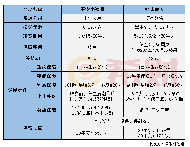 平安小福星和妈咪保贝对比 平安小福星和妈咪保贝对比