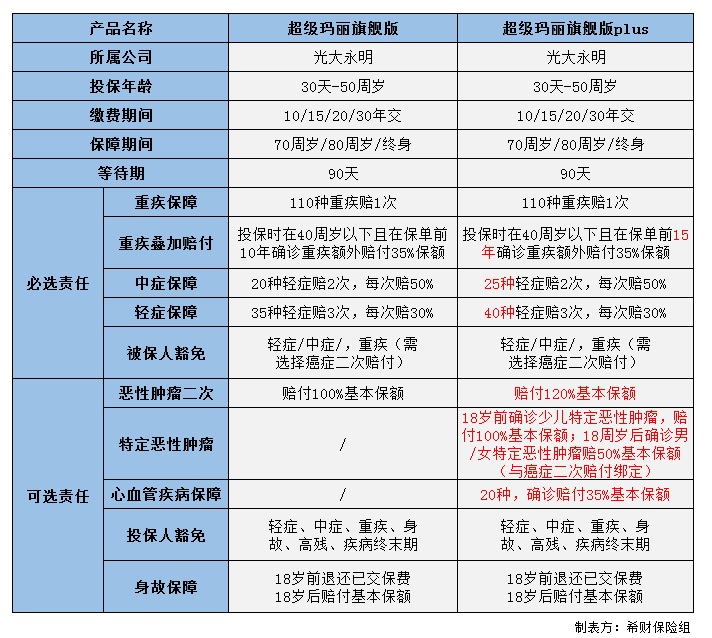 超级玛丽旗舰版plus升级了哪些内容？