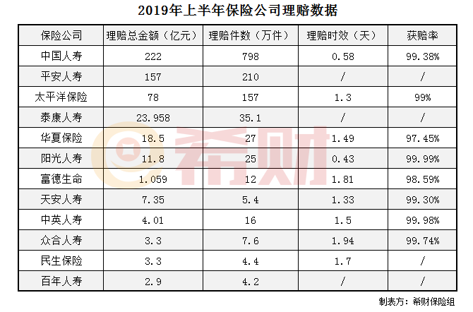 保险理赔难吗 保险理赔难吗
