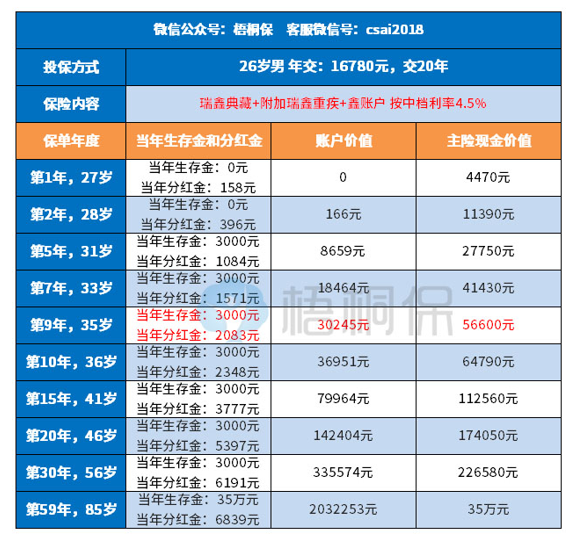 想退保能拿多少钱