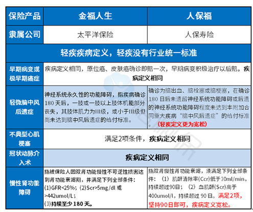投保太保金福人生有什么需要注意的