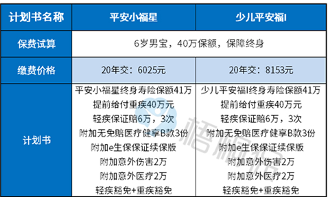 平安小福星和少儿平安福哪个好