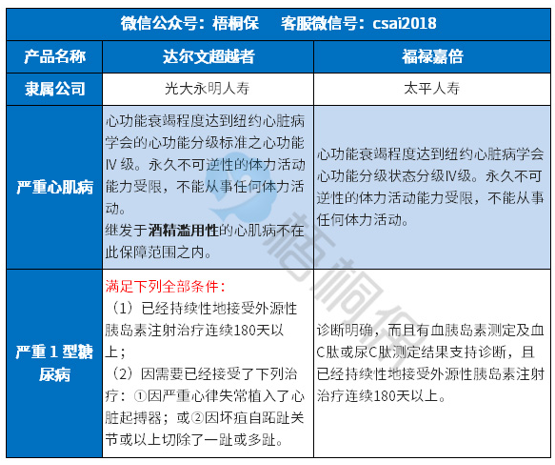 福禄嘉倍的疾病定义