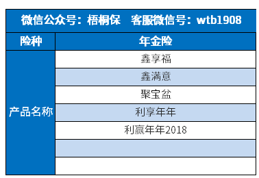 太保年金产品