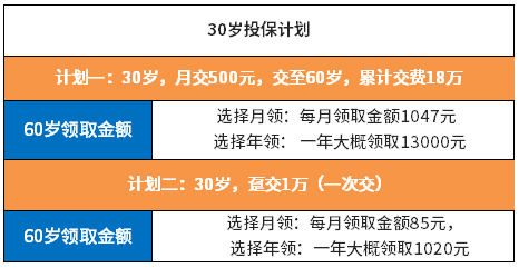 支付宝全民保终身养老金分红高吗