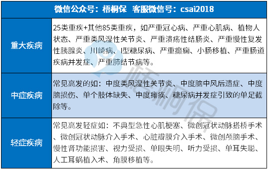 光大永明超级玛丽旗舰版保什么?在哪里可以买? 光大永明超级玛丽旗舰版保什么?在哪里可以买?