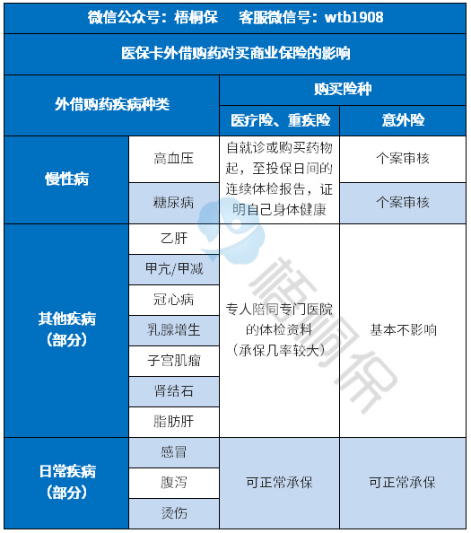 社保卡给家人用来买药有什么影响 社保卡给家人用来买药有什么影响