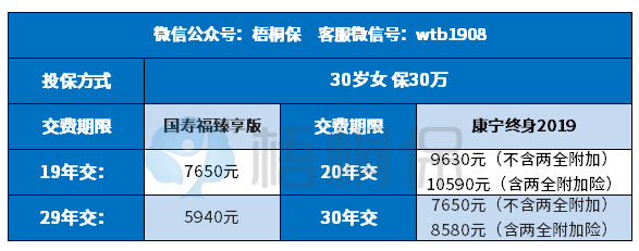国寿福臻享版和康宁终身2019哪个性价比高？