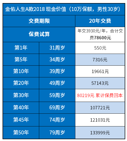 保险退保能退多少？