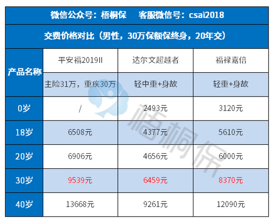 福禄嘉倍的费率表