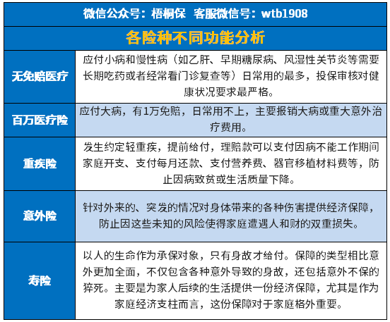 上有老下有小怎么买保险? 上有老下有小怎么买保险?