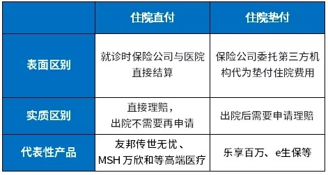 哪些百万医疗险可以垫付 哪些百万医疗险可以垫付