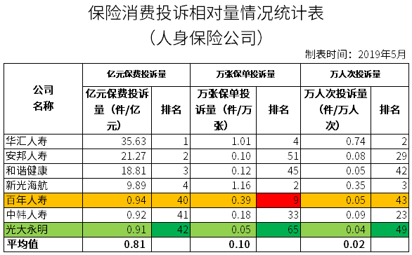 百年康惠保2020综合分析 百年康惠保2020综合分析