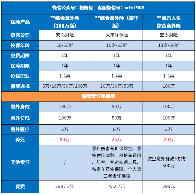 猝死意外险到底赔不赔? 猝死意外险到底赔不赔?