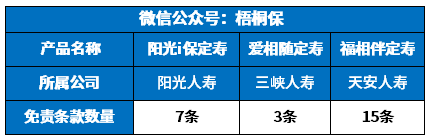免责条款怎么看? 免责条款怎么看?