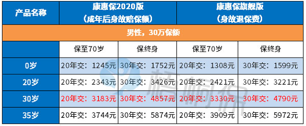 百年康惠保2020综合分析 百年康惠保2020综合分析