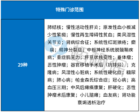高血压社保能报多少钱