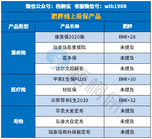 肥胖对买保险有影响吗? 肥胖对买保险有影响吗?