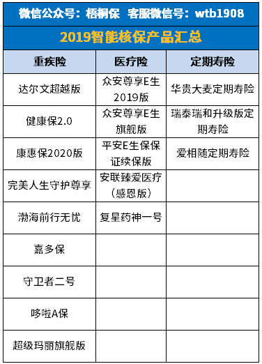 带病如何快速投保? 带病如何快速投保?