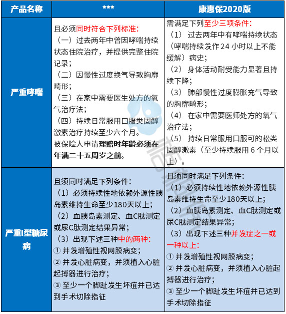 百年康惠保2020综合分析 百年康惠保2020综合分析