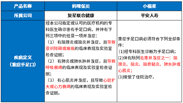 7款儿童重疾险测评 7款儿童重疾险测评