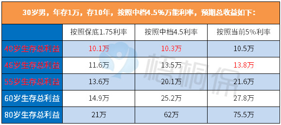 平安的金瑞人生怎么领钱? 平安的金瑞人生怎么领钱?