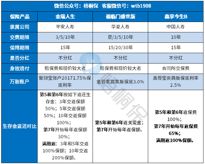 平安的金瑞人生怎么领钱? 平安的金瑞人生怎么领钱?