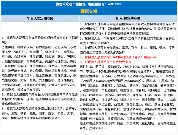 带病如何快速投保? 带病如何快速投保?
