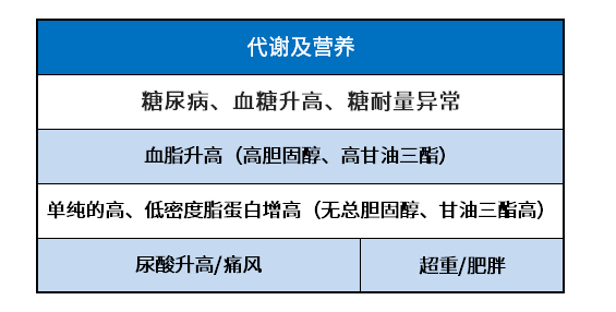 低血压影响投保吗? 低血压影响投保吗?