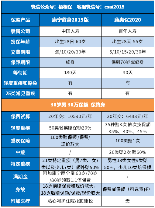 买返还型重疾险划算吗? 买返还型重疾险划算吗?