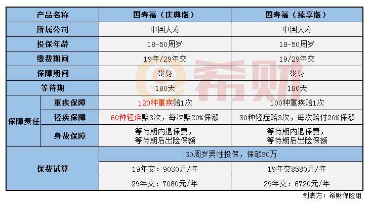 国寿福庆典版值得买吗? 国寿福庆典版值得买吗?