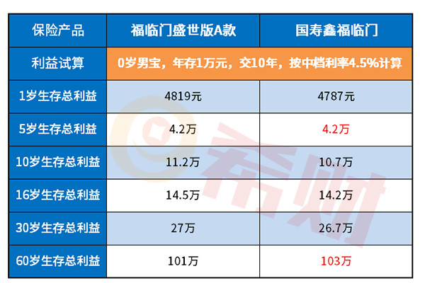 国寿鑫福临门年金保险怎么样 国寿鑫福临门年金保险怎么样