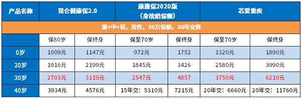 健康保2.0的性价比还在吗? 健康保2.0的性价比还在吗?