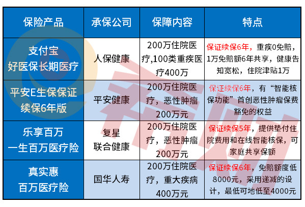 哪个保险公司的医疗险可以保证续保的 哪个保险公司的医疗险可以保证续保的