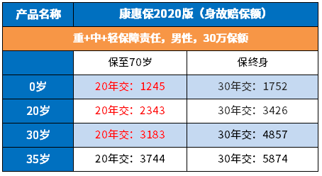 买保险不能一拖再拖 这些风险你得知道！