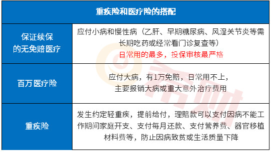 住院医疗险和百万医疗险有什么区别