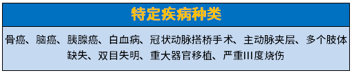 新华人寿多倍重疾成人A1款 新华人寿多倍重疾成人A1款