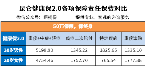 健康保2.0的性价比还在吗? 健康保2.0的性价比还在吗?