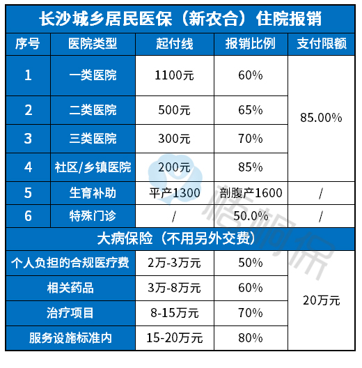 新农合和社保可以同时交吗 新农合和社保可以同时交吗