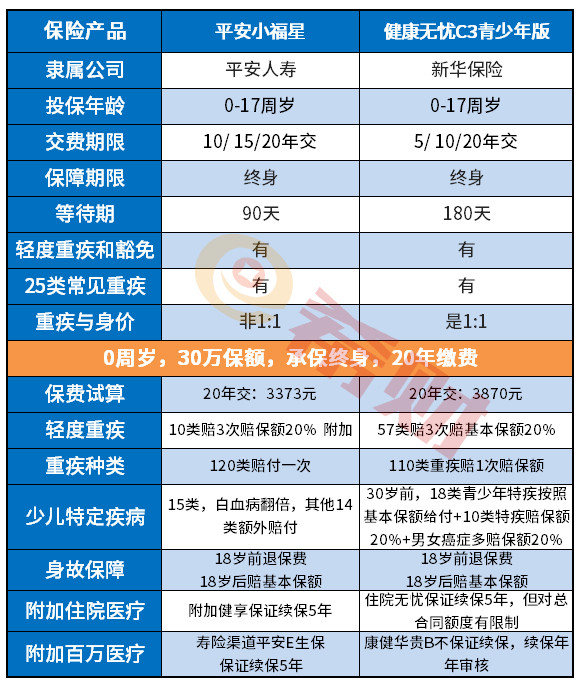 健康无忧C3青少年怎么样 健康无忧C3青少年怎么样