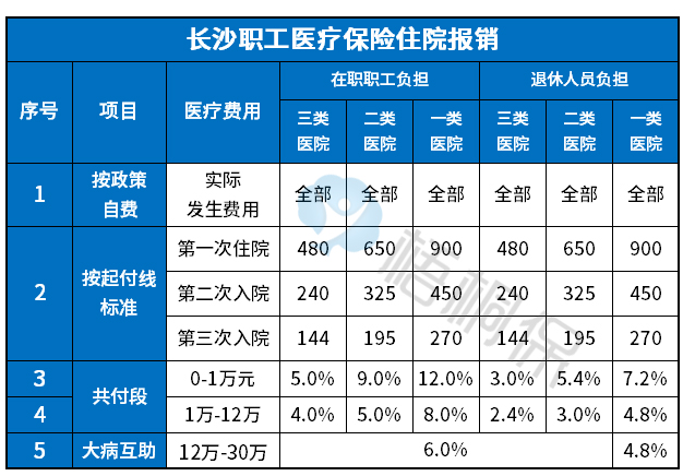 新农合和社保可以同时交吗 新农合和社保可以同时交吗
