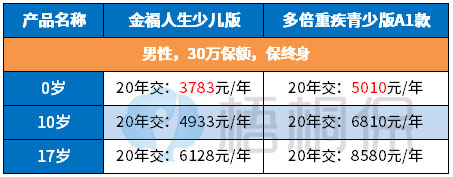 新华人寿多倍重疾成人A1款怎么样 新华人寿多倍重疾成人A1款怎么样