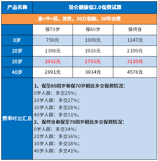 健康保2.0的性价比还在吗? 健康保2.0的性价比还在吗?