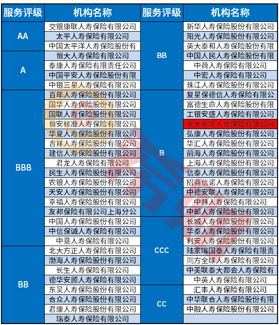 2019全国保险分红排行_2018年保险公司分红排名 2018中国人保分红利率